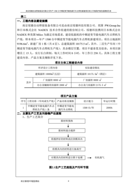 南京綏德建設(shè)項(xiàng)目竣工環(huán)境保護(hù)驗(yàn)收監(jiān)測報(bào)告