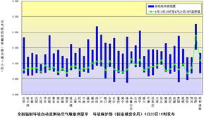 全國環境輻射監測結果發布 4月20日數據反映安全形勢